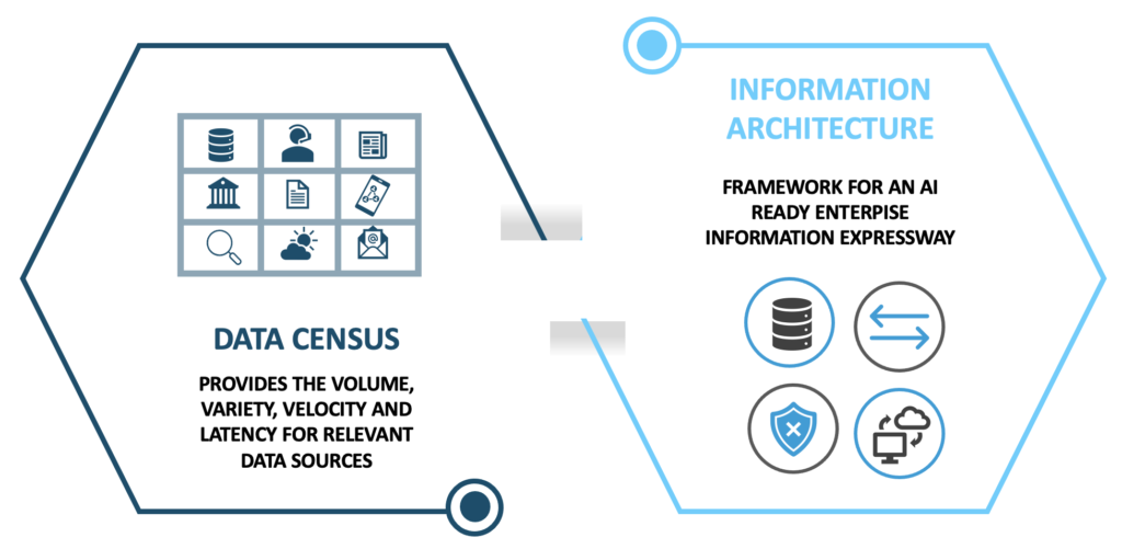 Data and Infra Assessment