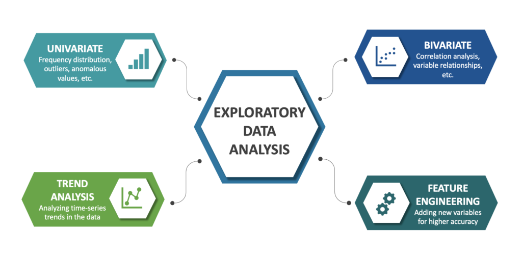 EDA (Exploratory Data Analysis)