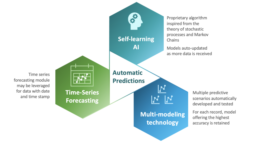 Predictive Analytics
