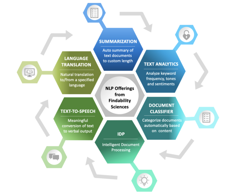 NLP Solutions
